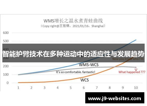 智能护臂技术在多种运动中的适应性与发展趋势